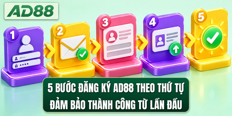 5 bước đăng ký AD88 theo thứ tự đảm bảo thành công từ lần đầu
