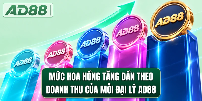 Mức hoa hồng tăng dần theo doanh thu của mỗi đại lý AD88
