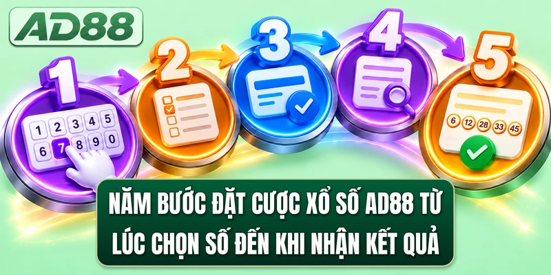 Năm bước đặt cược xổ số AD88 từ lúc chọn số đến khi nhận kết quả