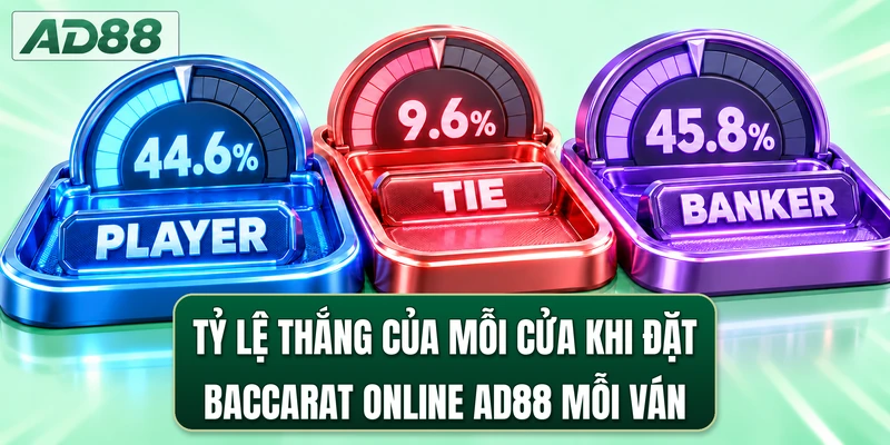 Tỷ lệ thắng của mỗi cửa khi đặt baccarat online AD88 mỗi ván